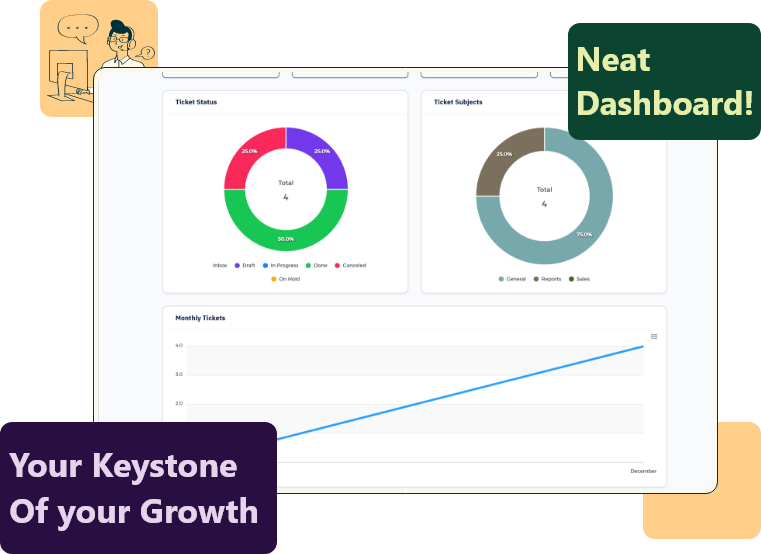 Contact and chat in the ticket in the Invent ERP portal.