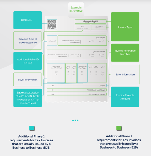 Invent ERP ZATCA VAT sample tax invoice in saudi